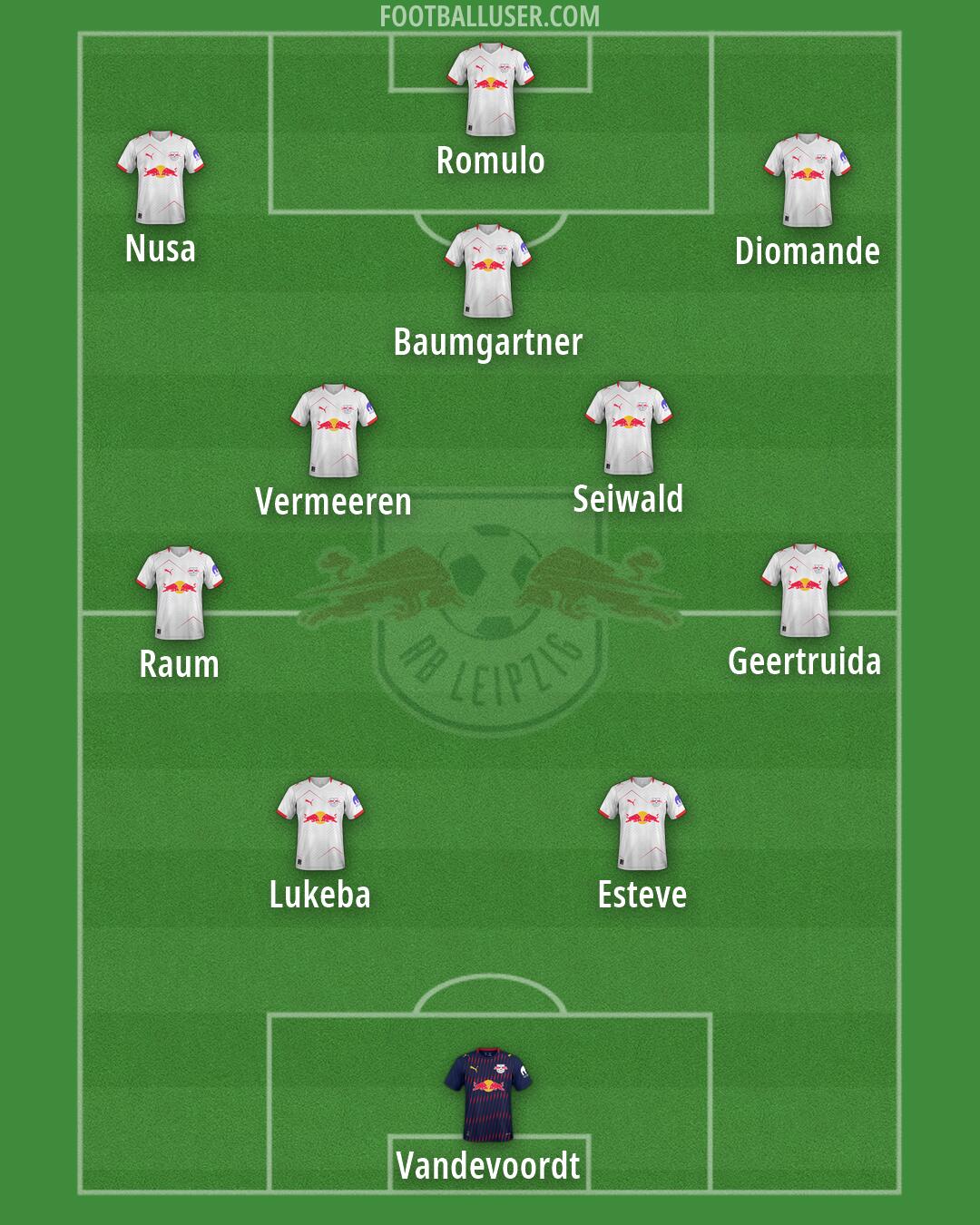 RB Leipzig Formation 2026