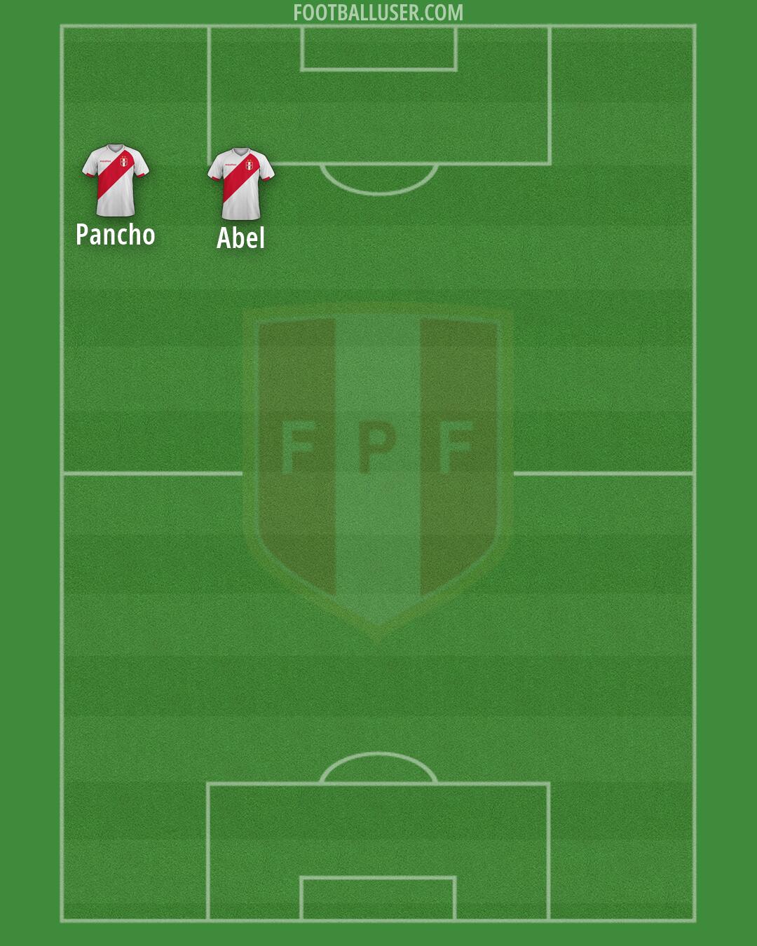 Peru Formation 2026