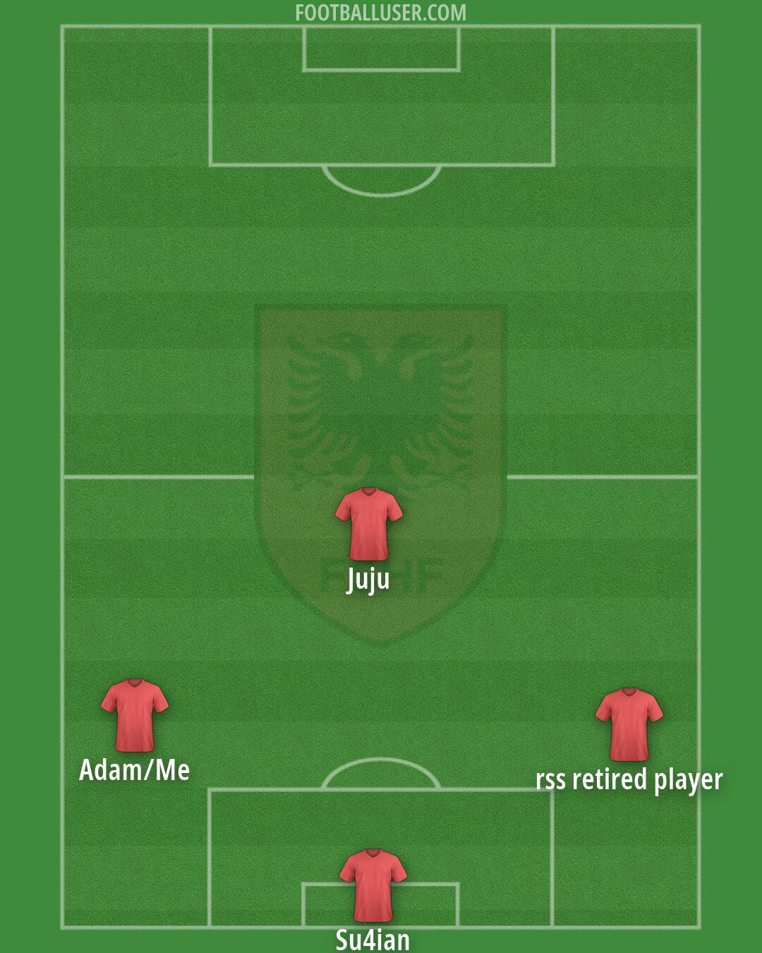 Albania Formation 2026