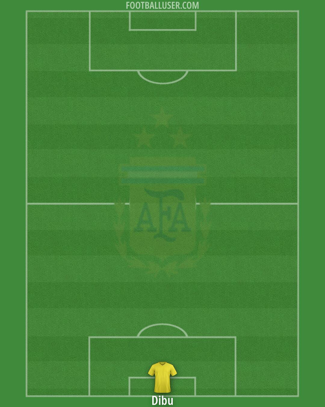 Argentina Formation 2026