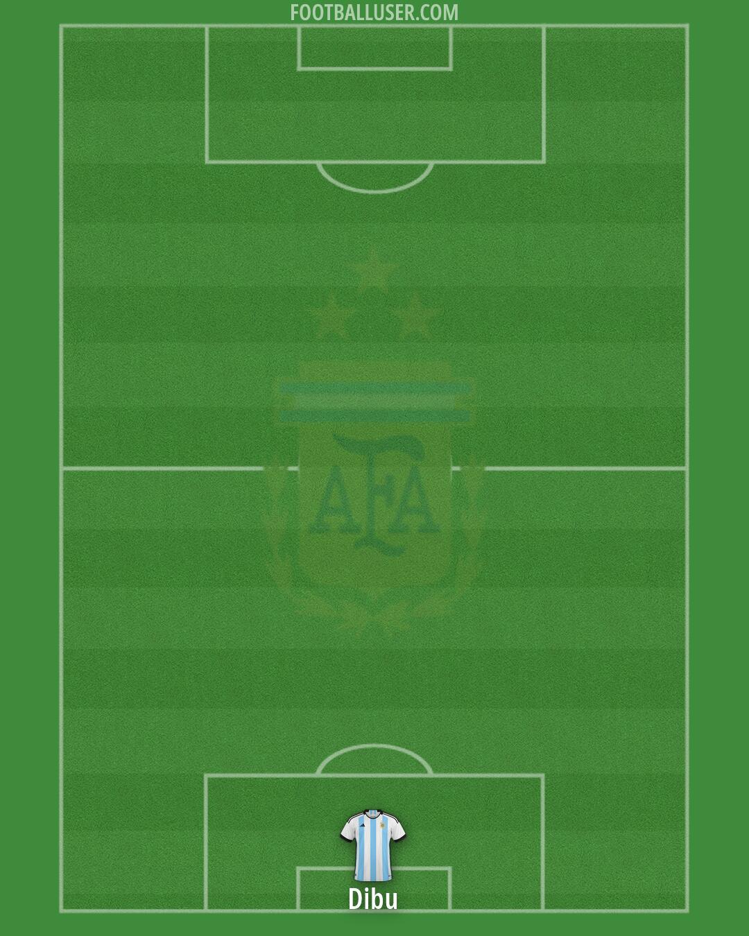 Argentina Formation 2026