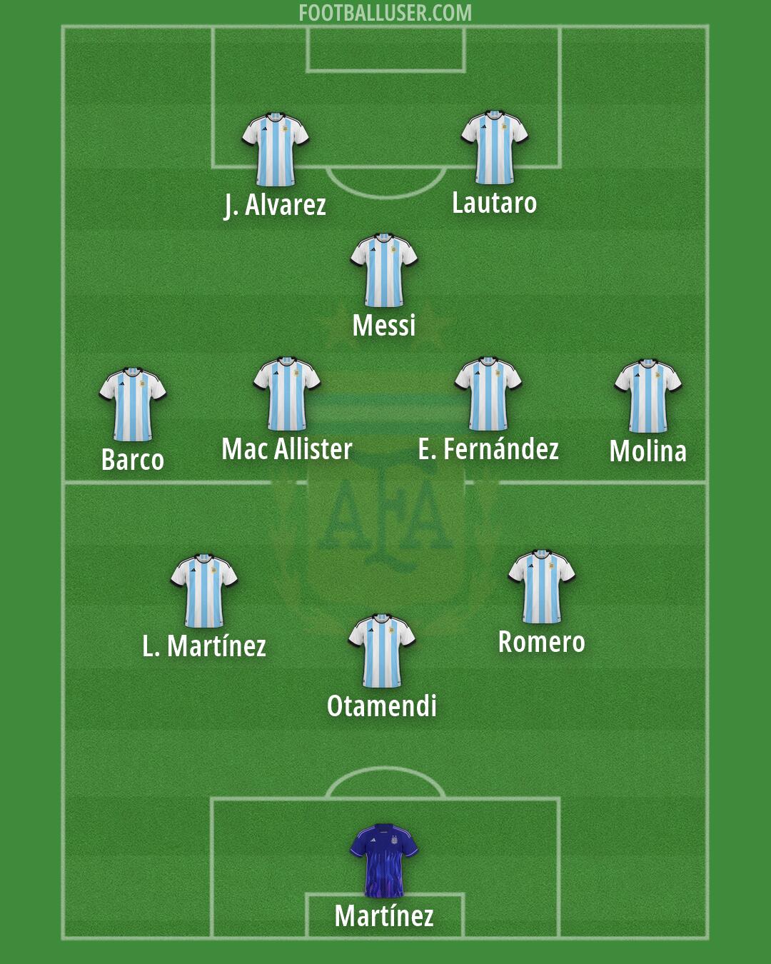 Argentina Formation 2026