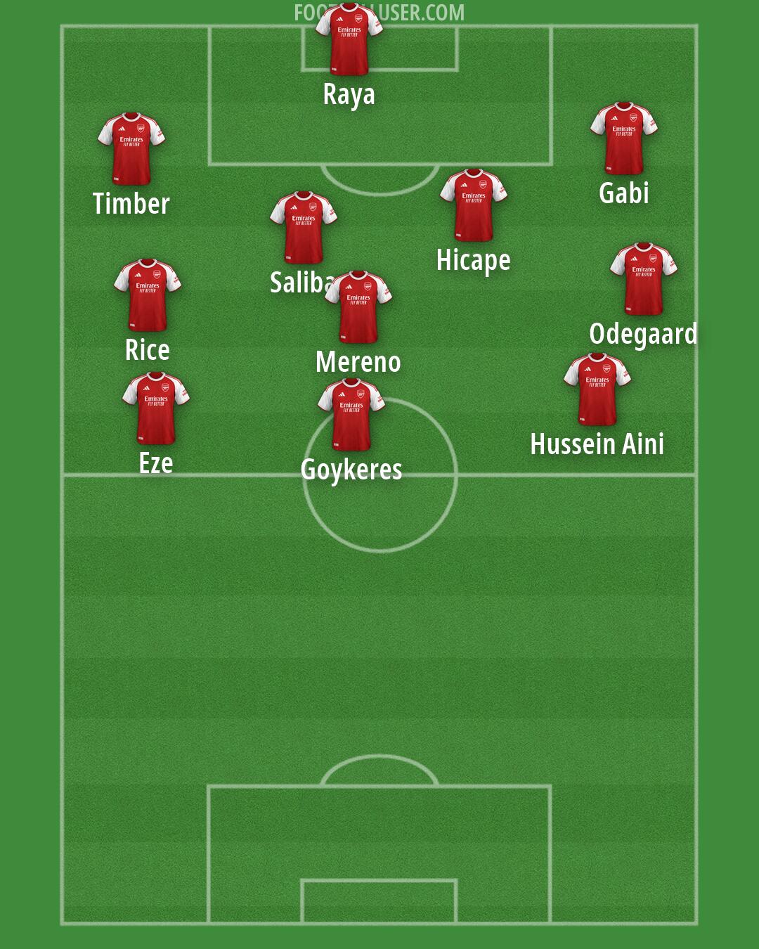 Arsenal Formation 2026