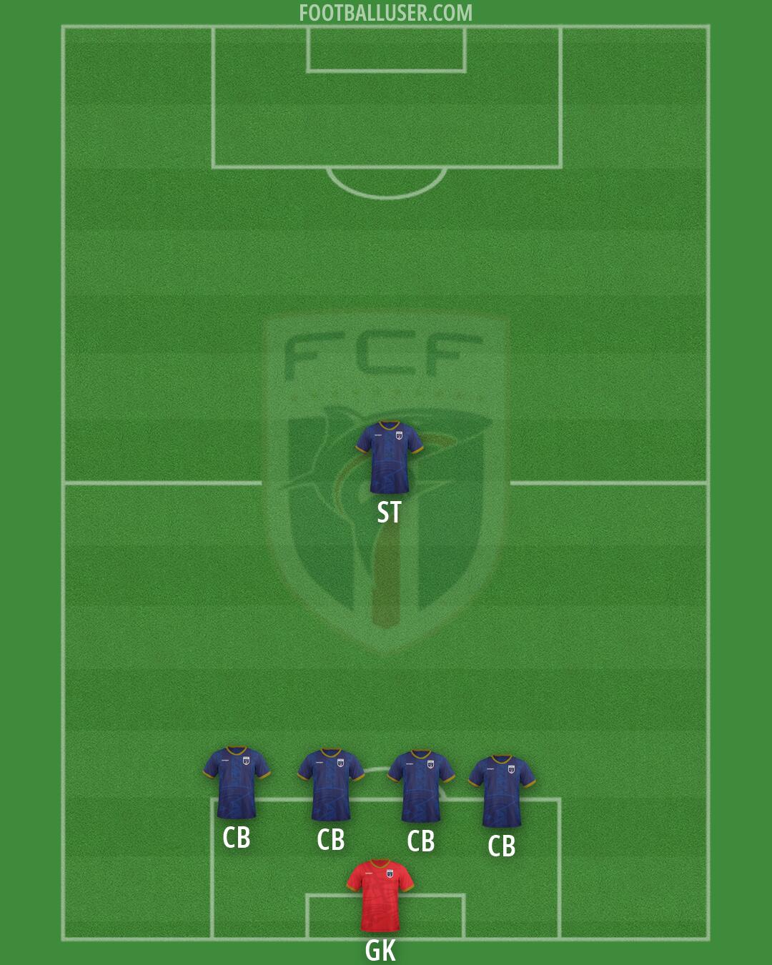 Cape Verde Islands Formation 2026