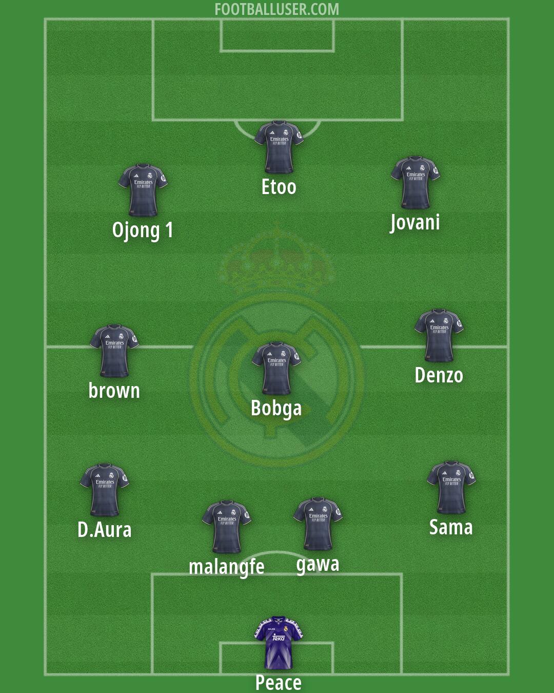 Real Madrid Formation 2026