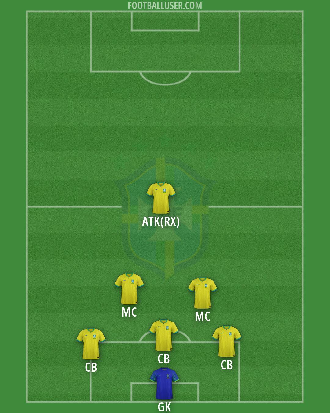 Brazil Formation 2026