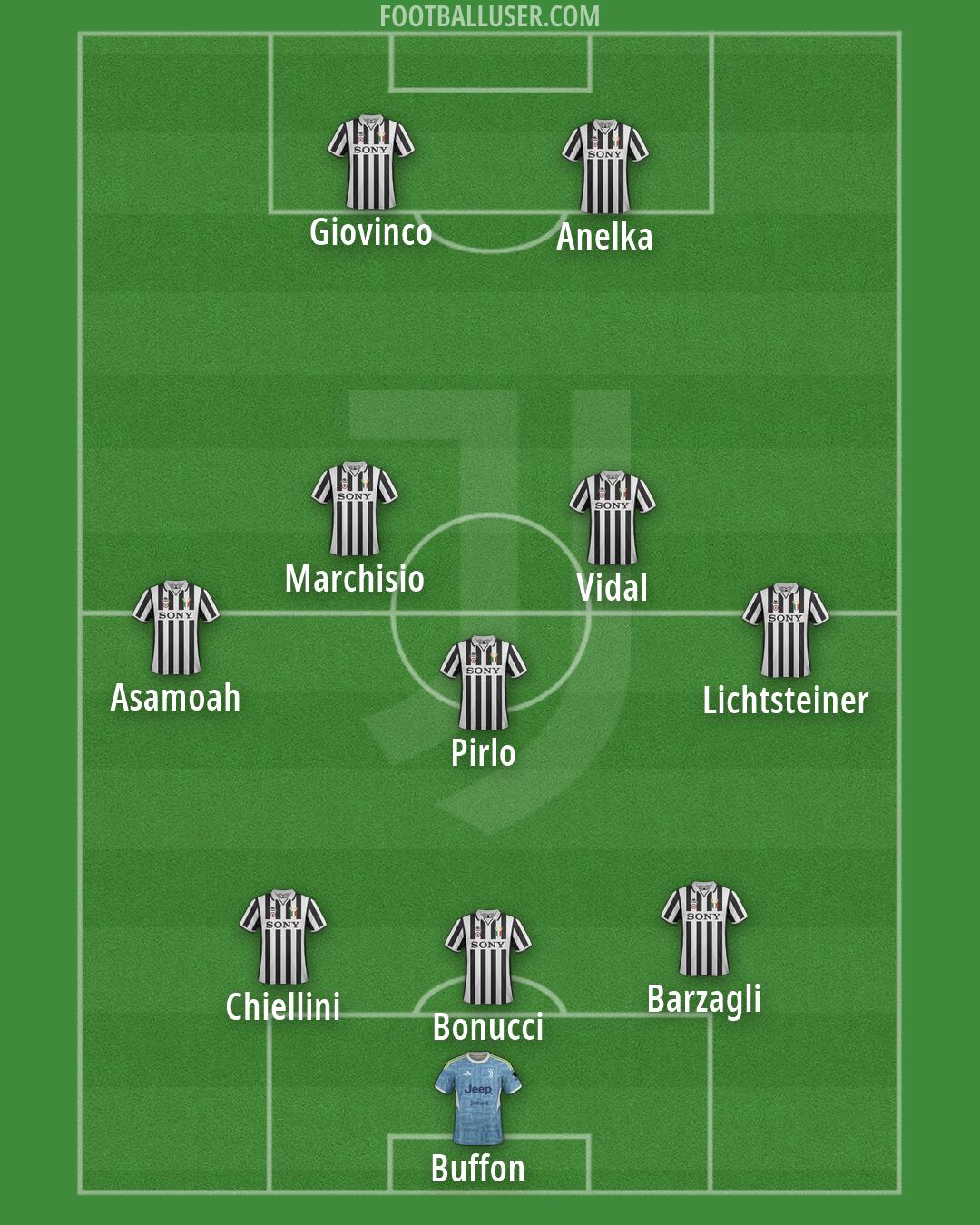 Juventus Formation 2026