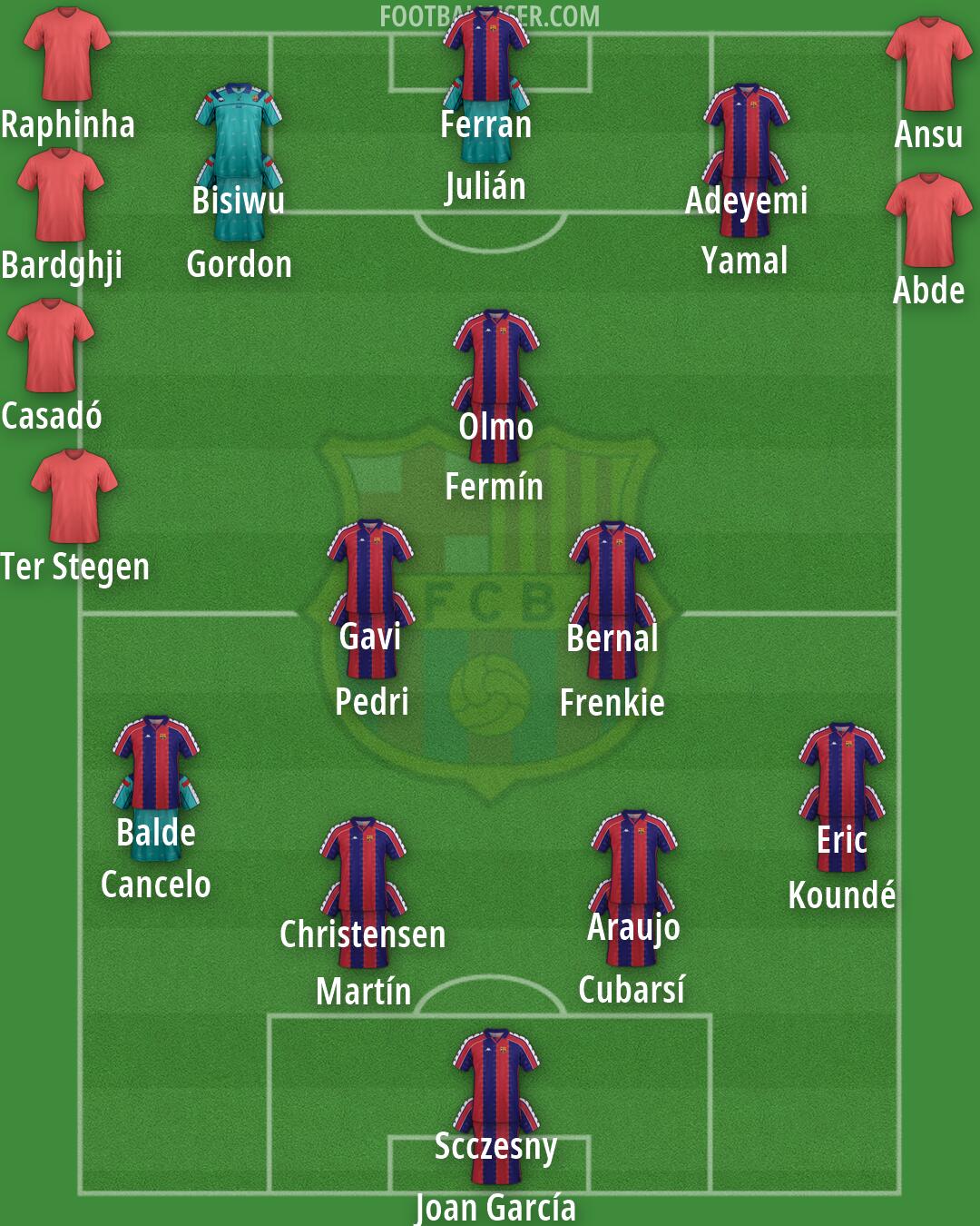 Barcelona Formation 2026