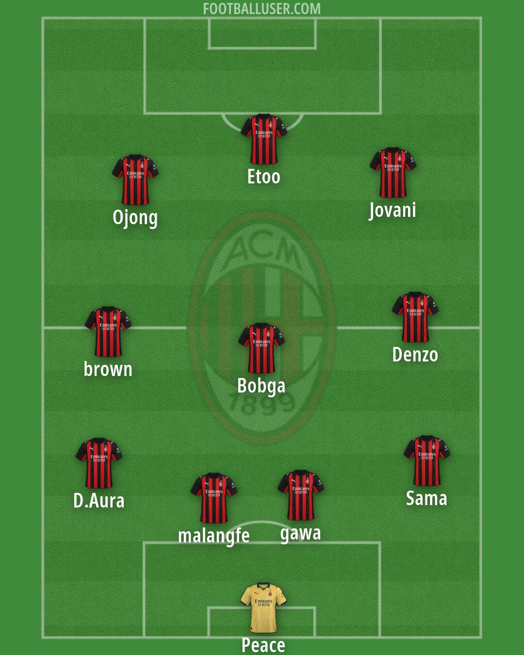 Milan Formation 2026