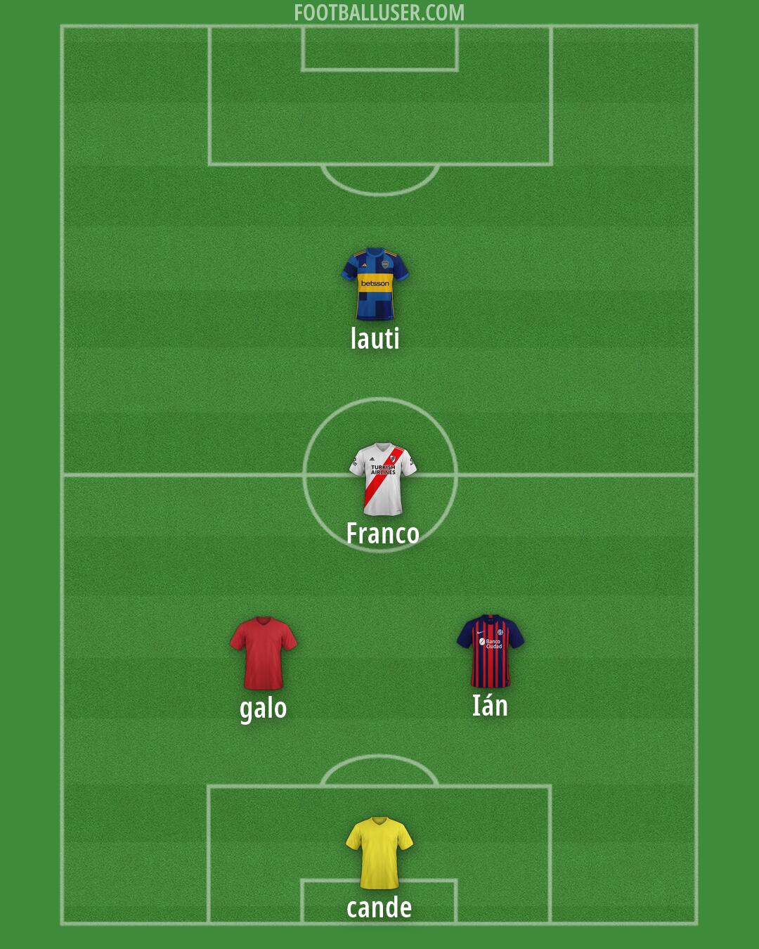 Custom Team Formation 2026