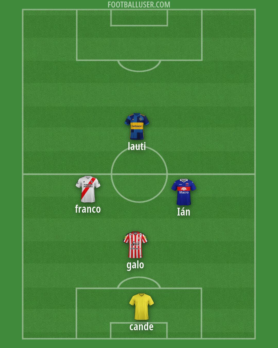 Custom Team Formation 2026