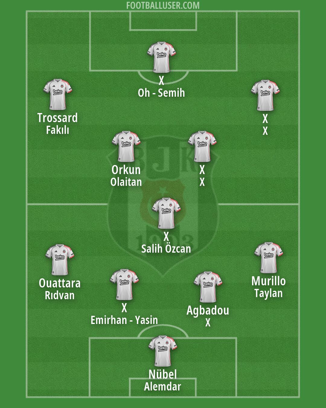 Besiktas Formation 2026