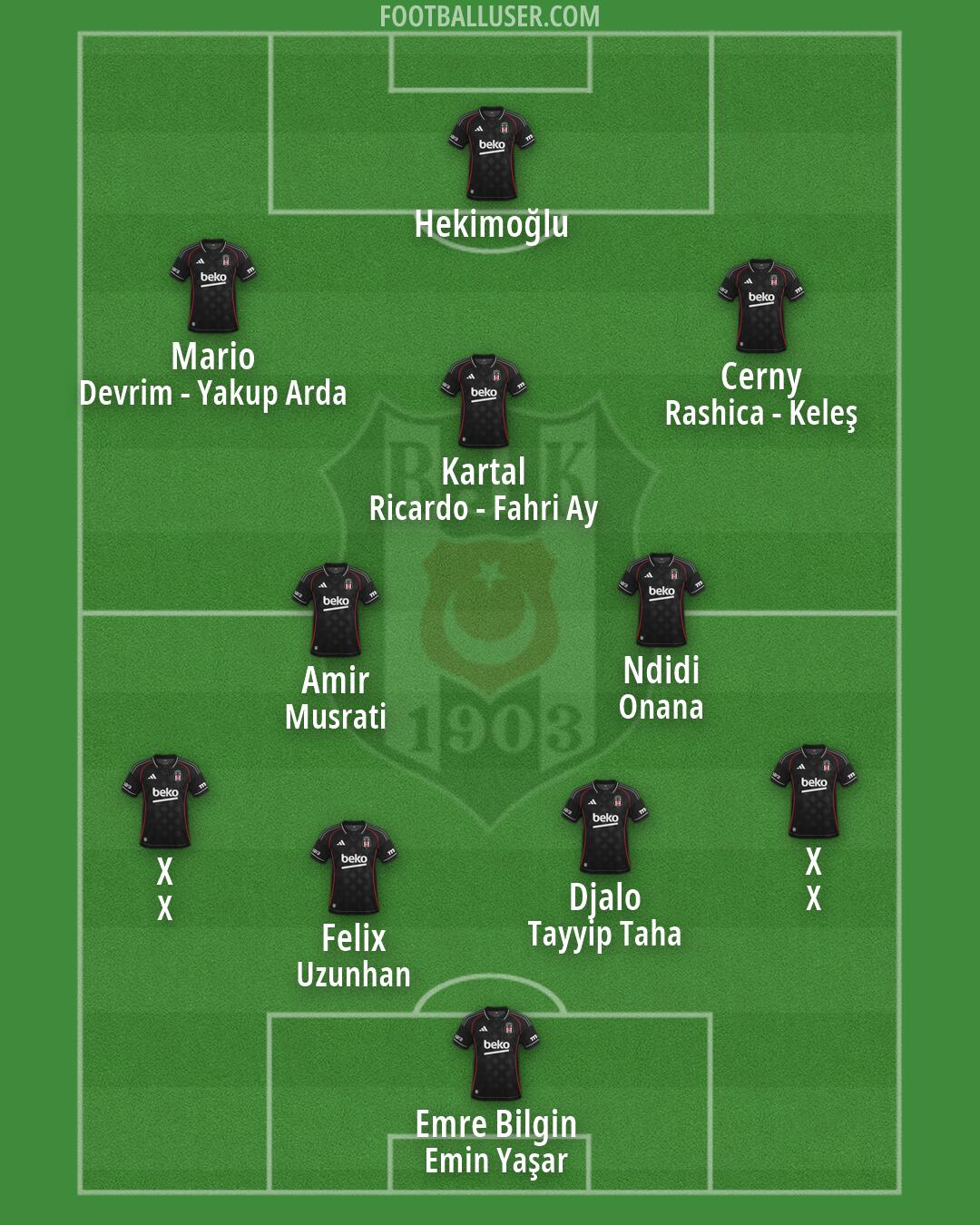 Besiktas Formation 2026