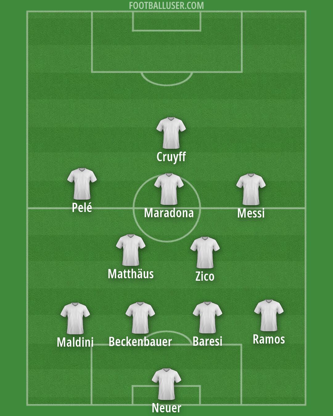 Custom Team Formation 2026