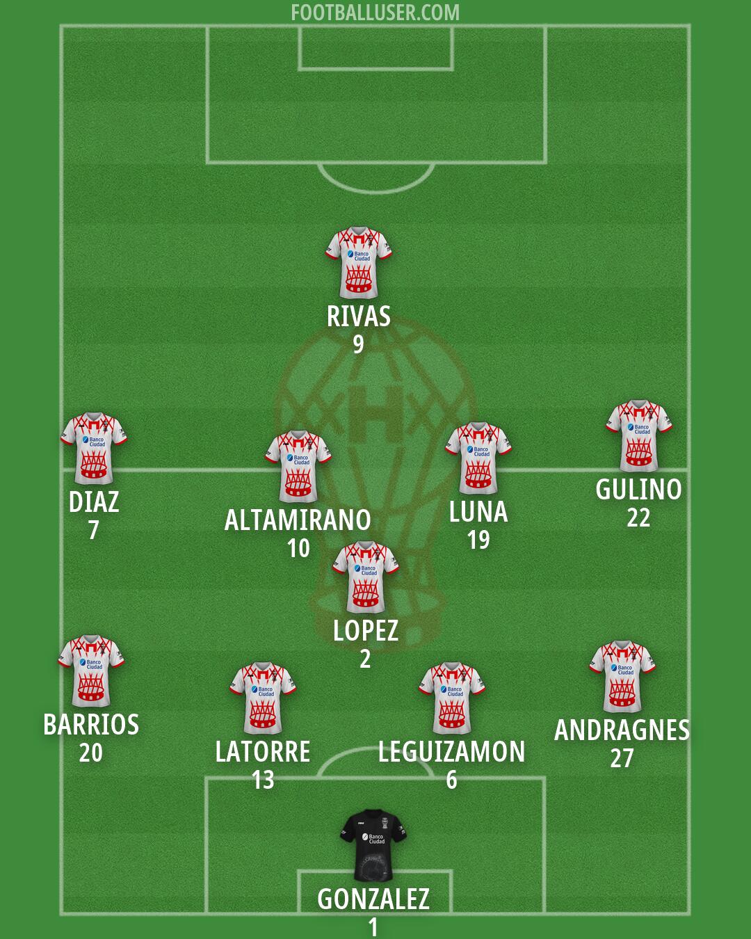 Huracán Formation 2026