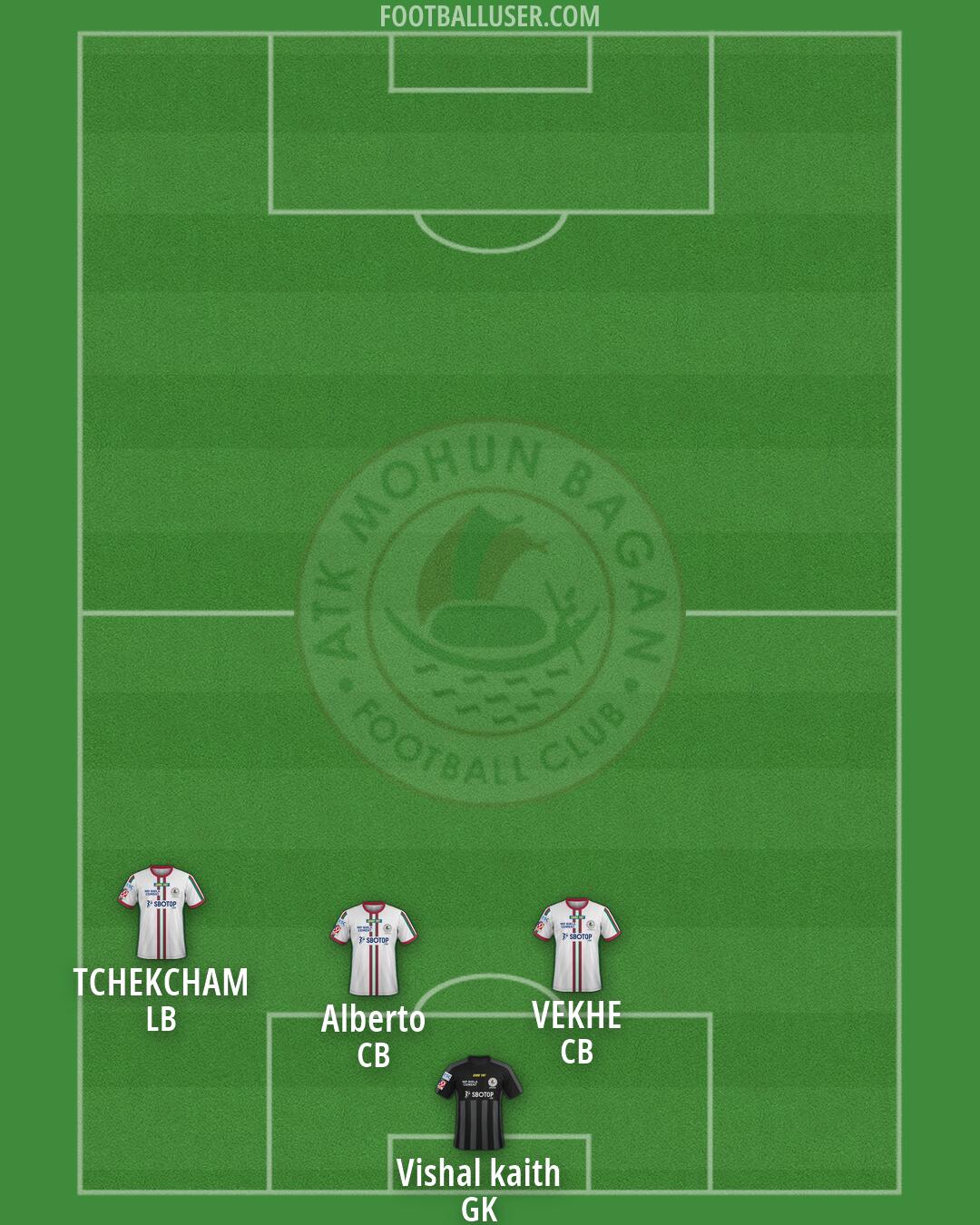 ATK Mohun Bagan Formation 2026