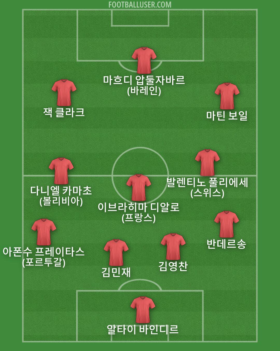 Custom Team Formation 2026