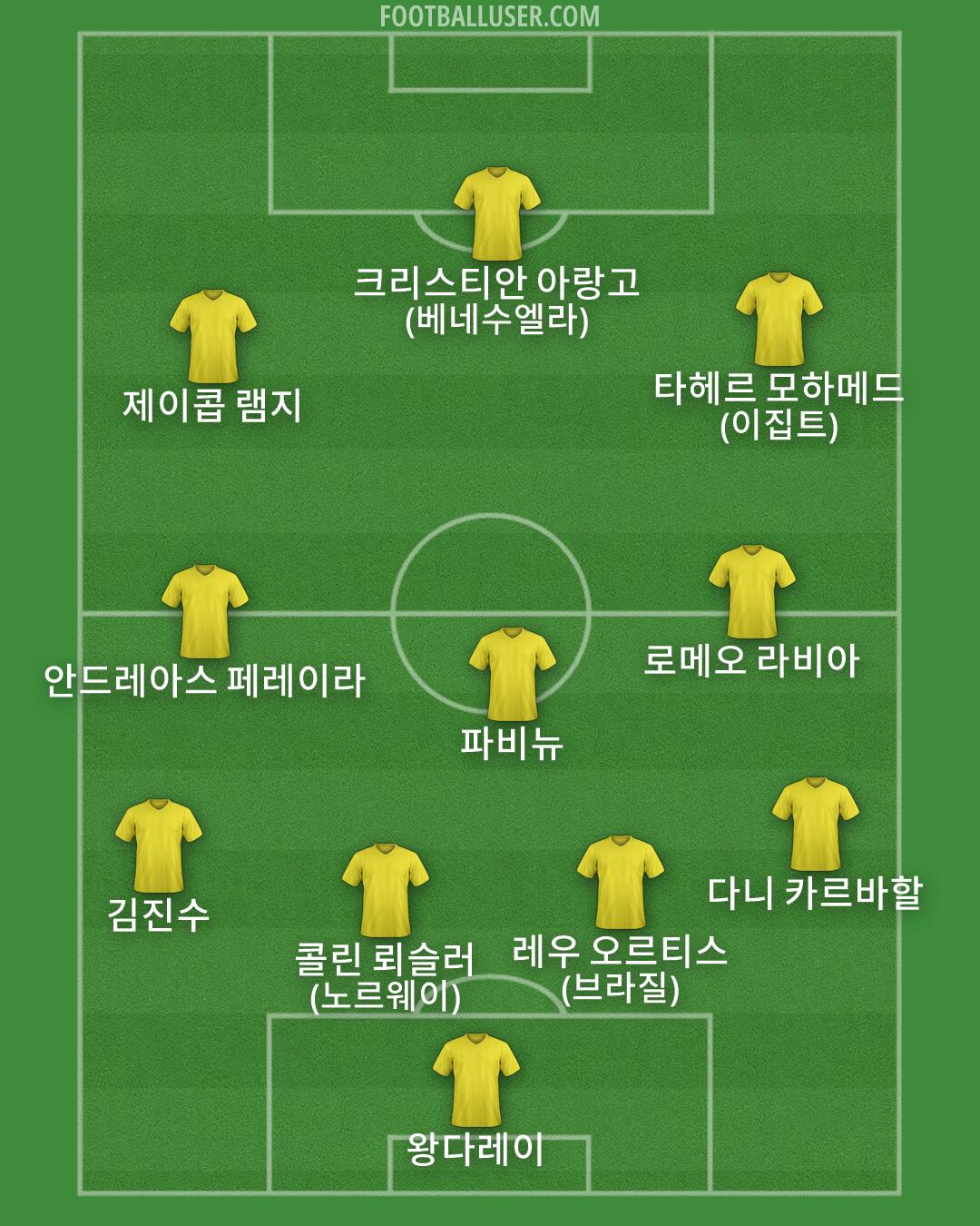 Custom Team Formation 2026