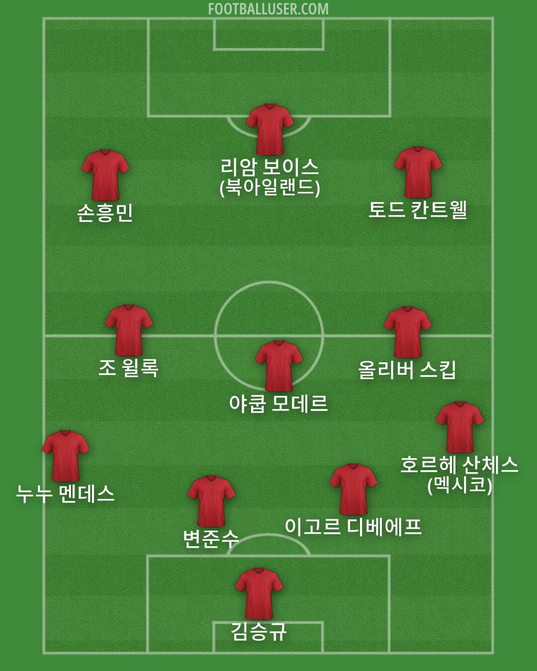 Custom Team Formation 2026