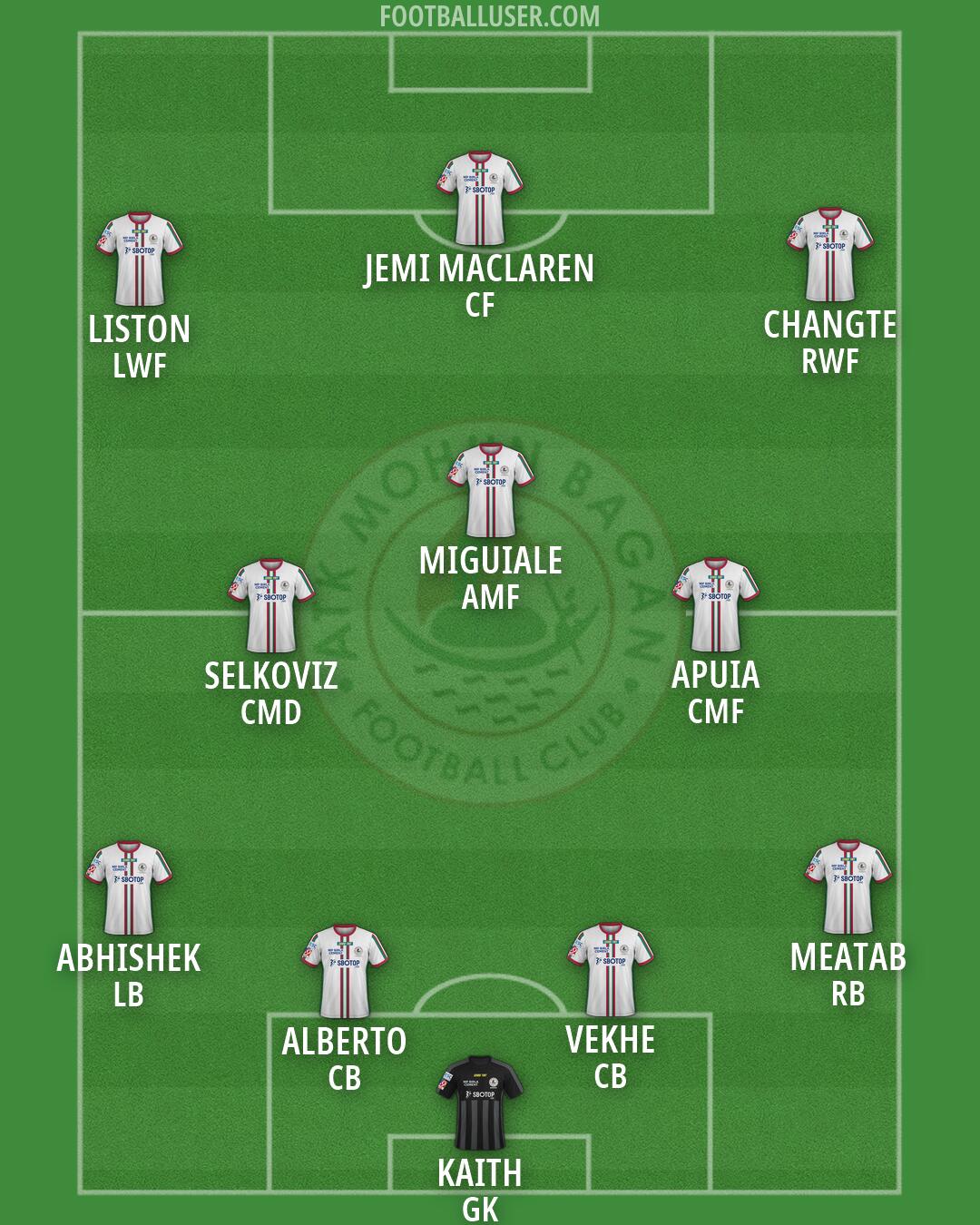 ATK Mohun Bagan Formation 2026