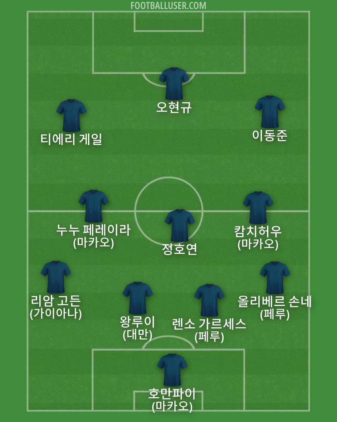 Custom Team Formation 2026
