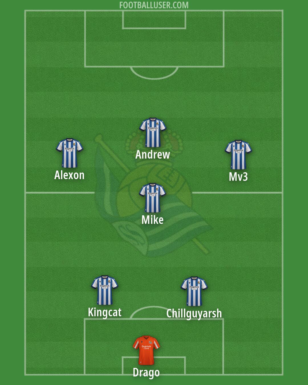 Real Sociedad Formation 2026