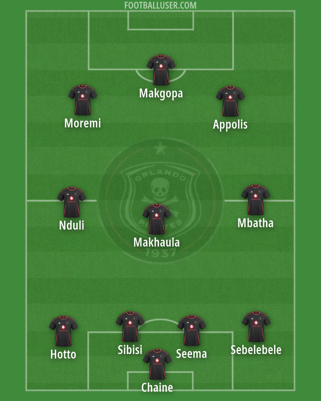 Orlando Pirates Formation 2026
