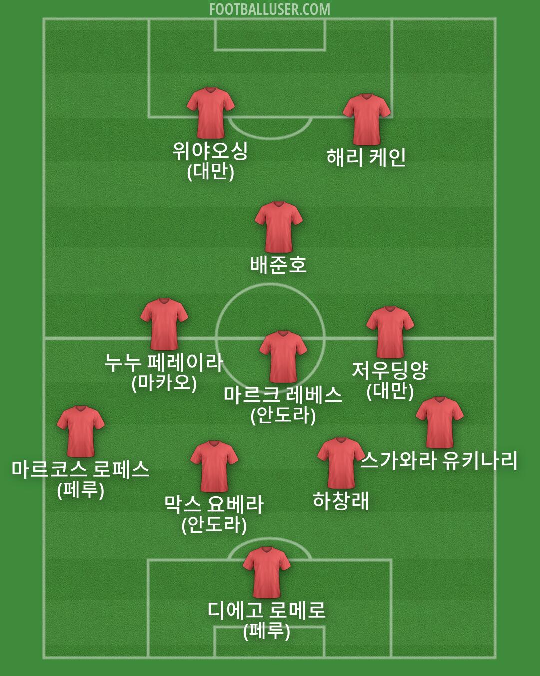 Custom Team Formation 2026