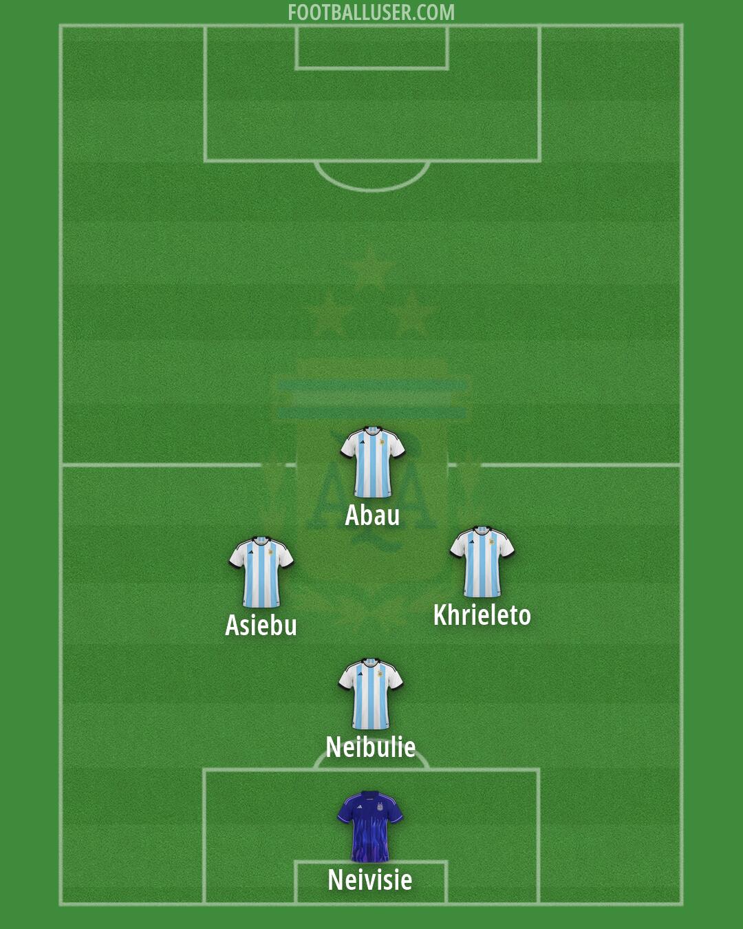 Argentina Formation 2026