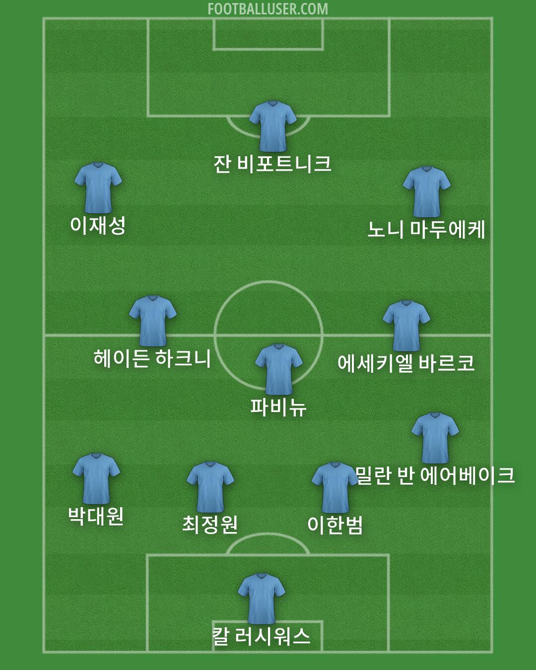 Custom Team Formation 2026