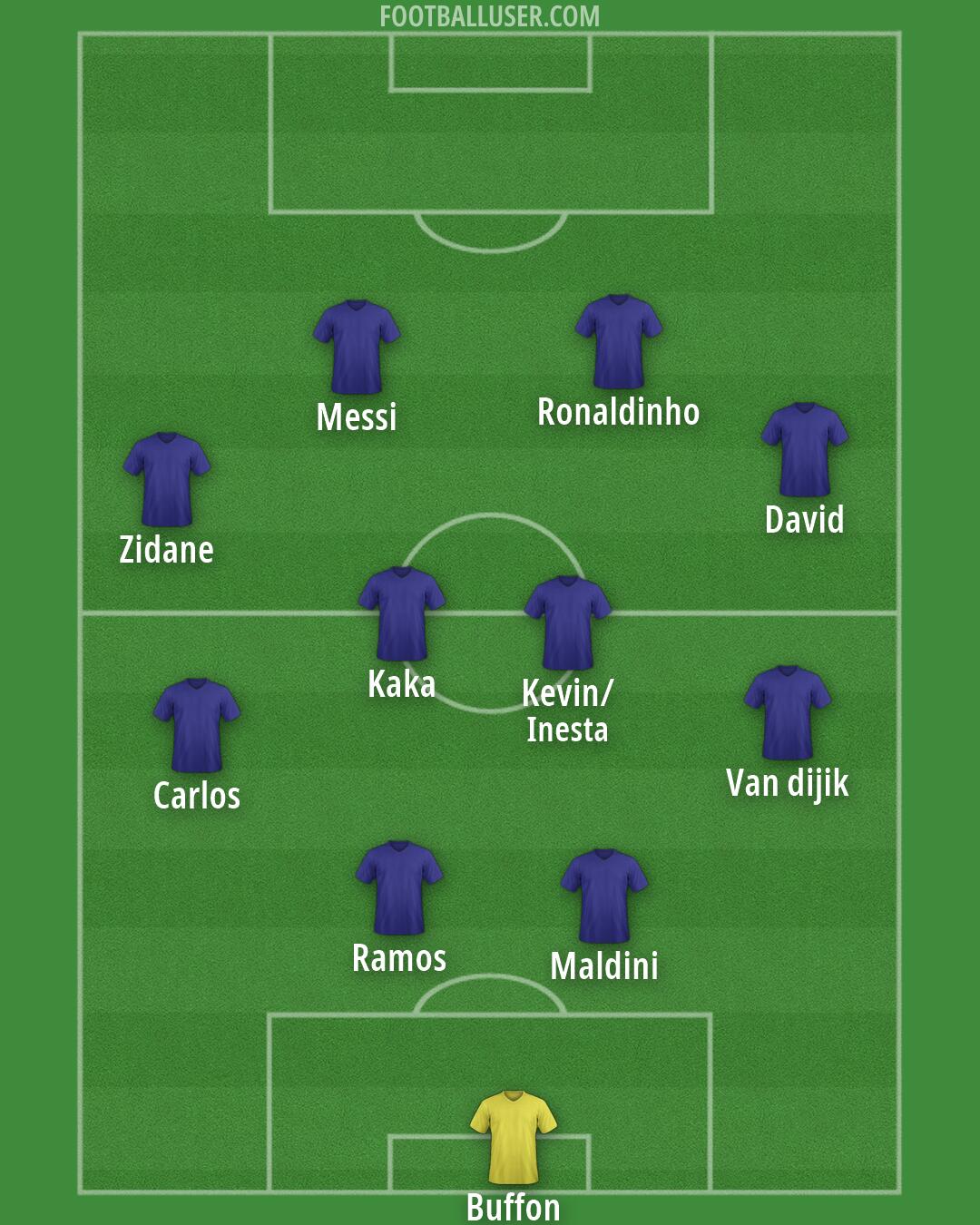 Custom Team Formation 2026