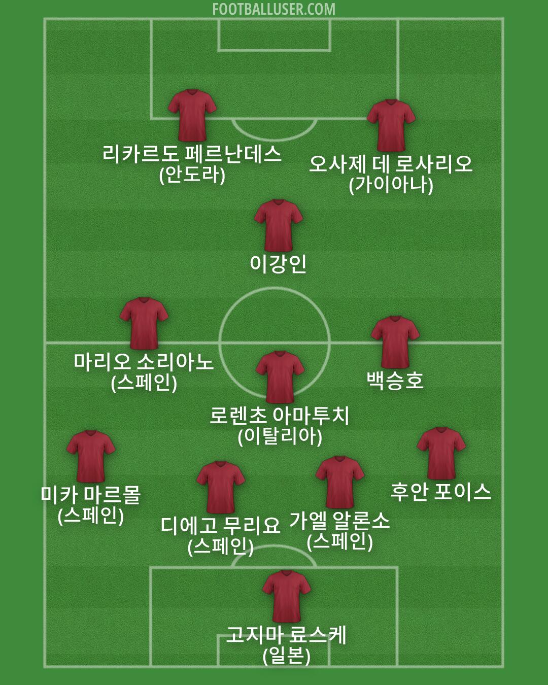Custom Team Formation 2026
