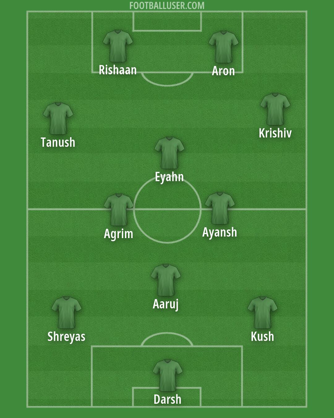 Custom Team Formation 2026
