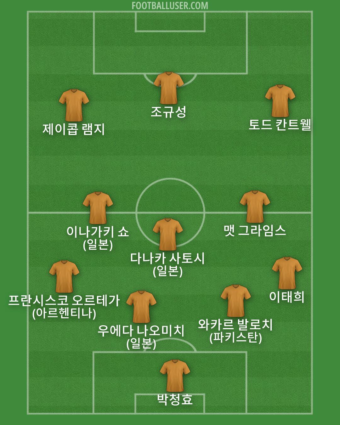 Custom Team Formation 2026