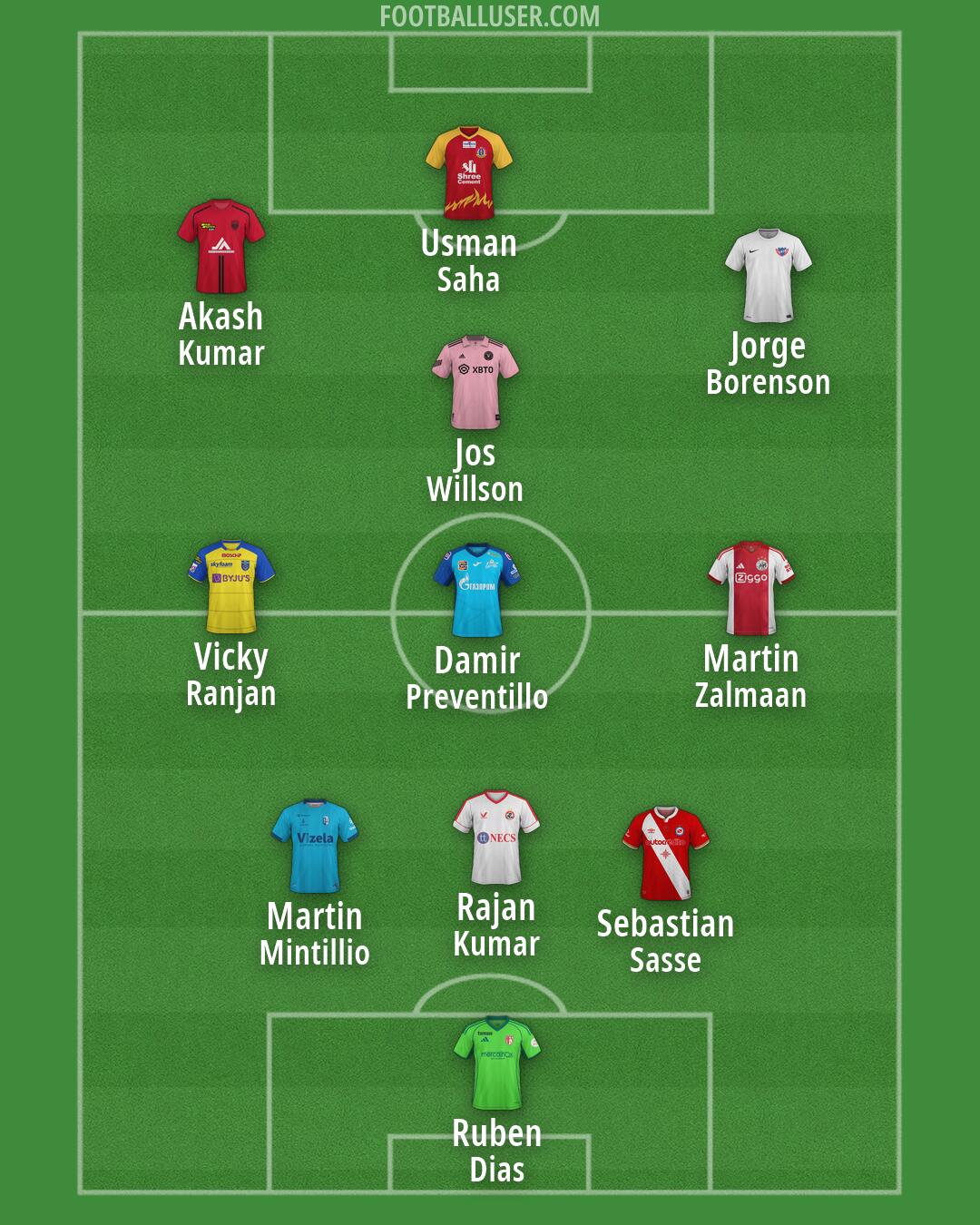 Custom Team Formation 2026