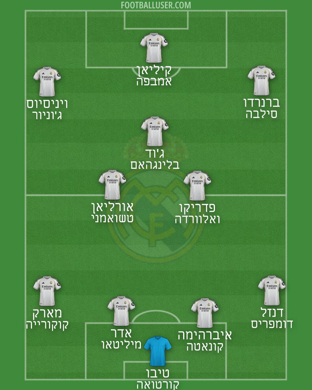 Real Madrid Formation 2026