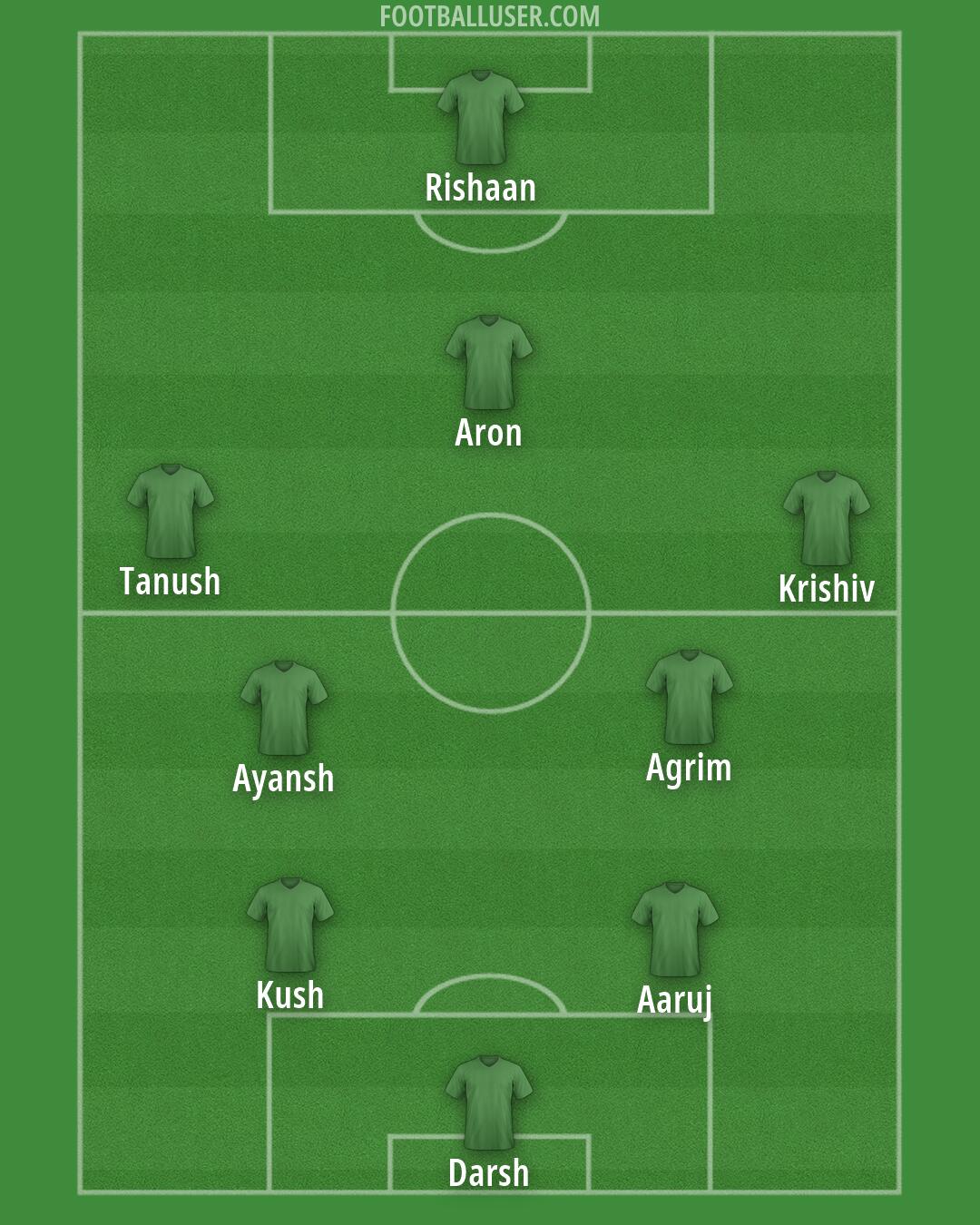 Custom Team Formation 2026