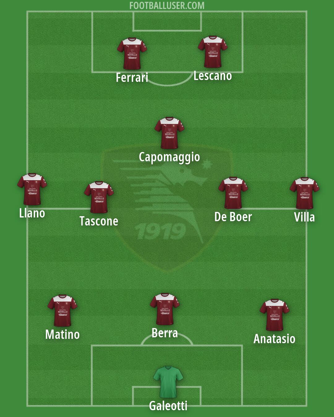 Salernitana Formation 2026