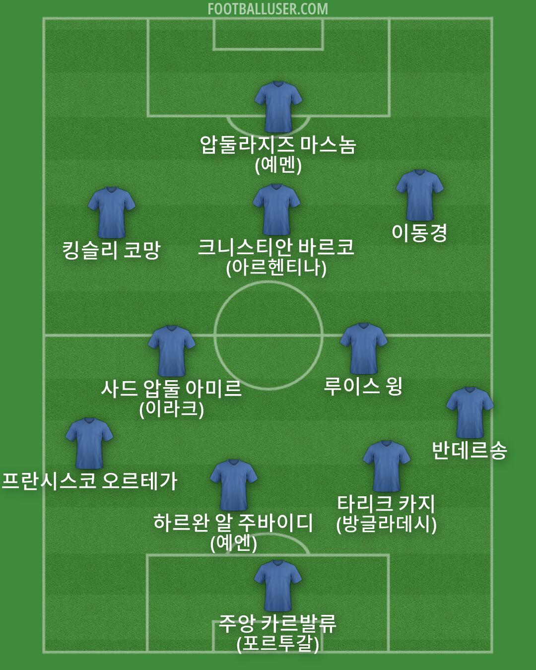 Custom Team Formation 2026
