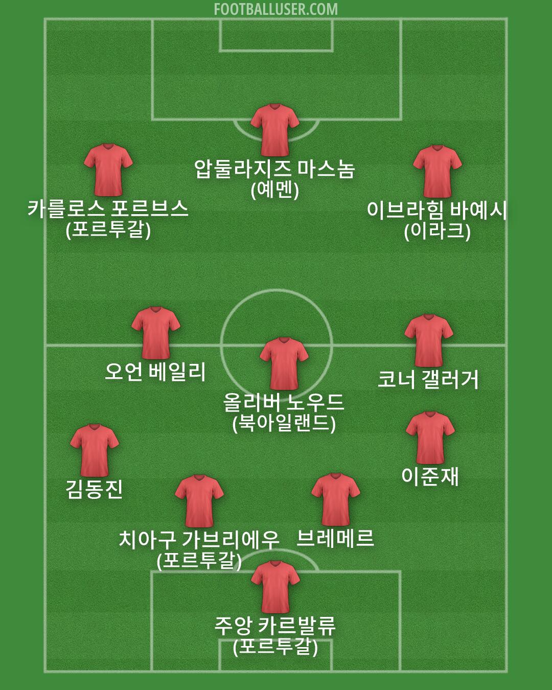 Custom Team Formation 2026