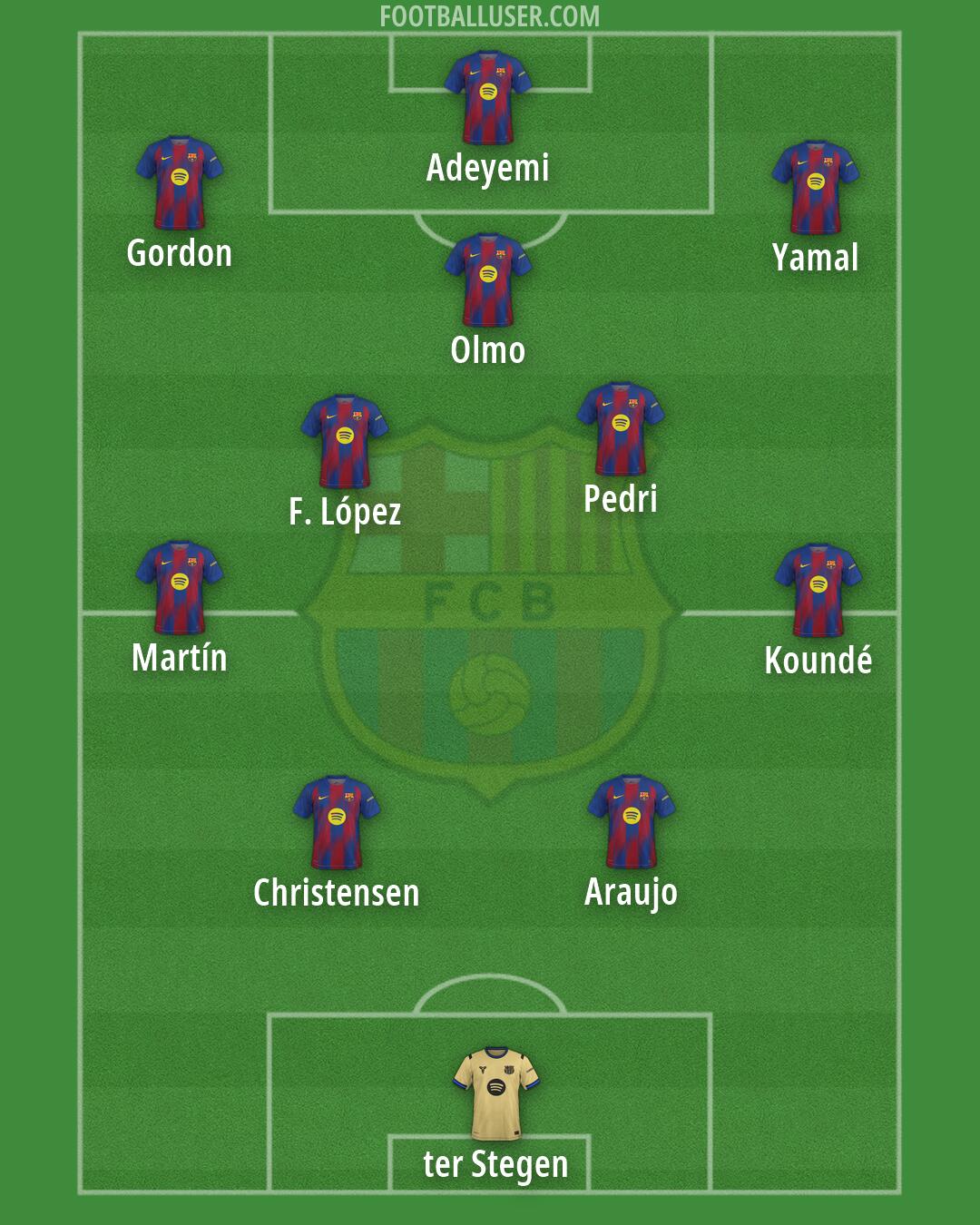 Barcelona Formation 2026