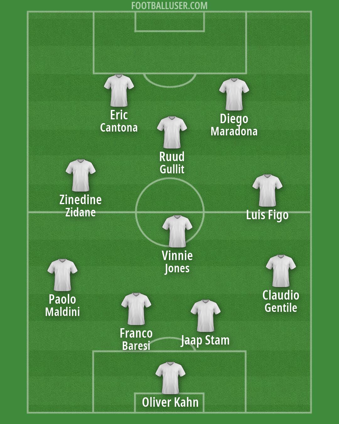 Custom Team Formation 2026