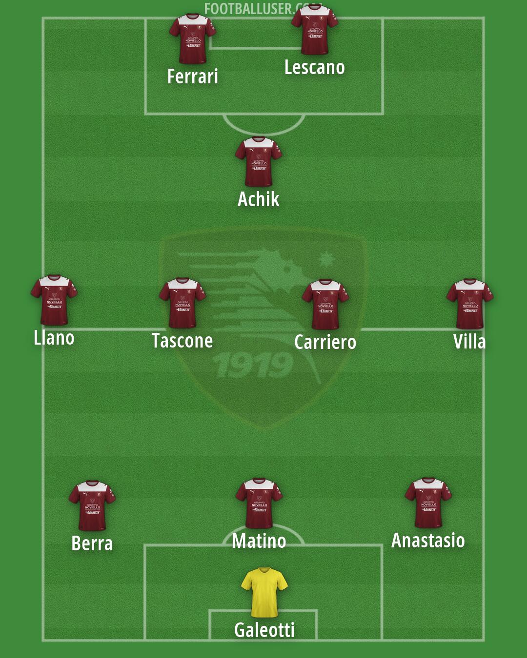 Salernitana Formation 2026