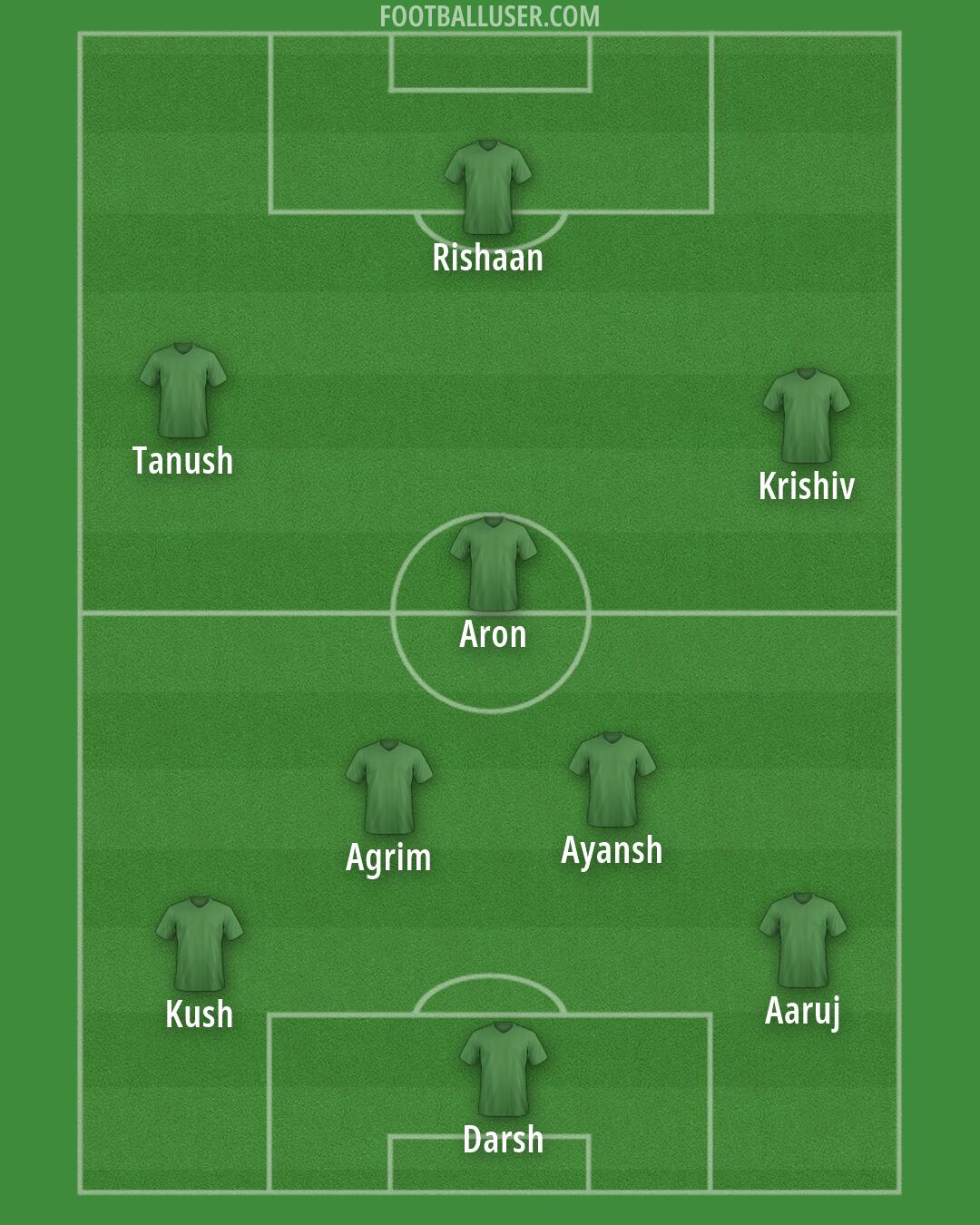 Custom Team Formation 2026
