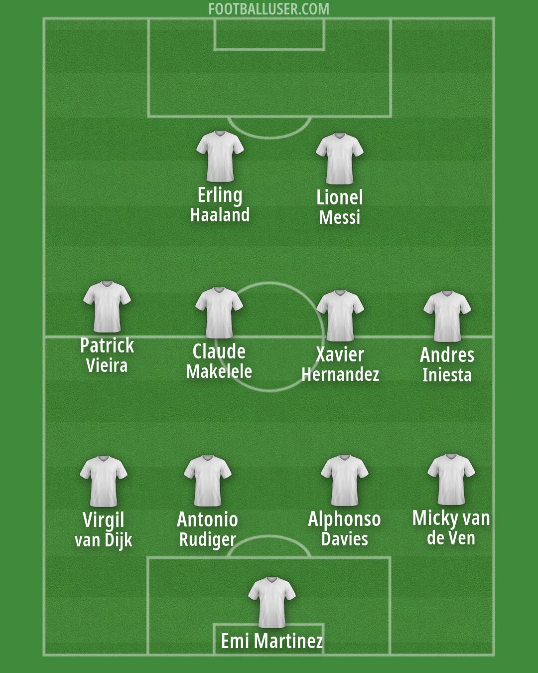 Custom Team Formation 2026