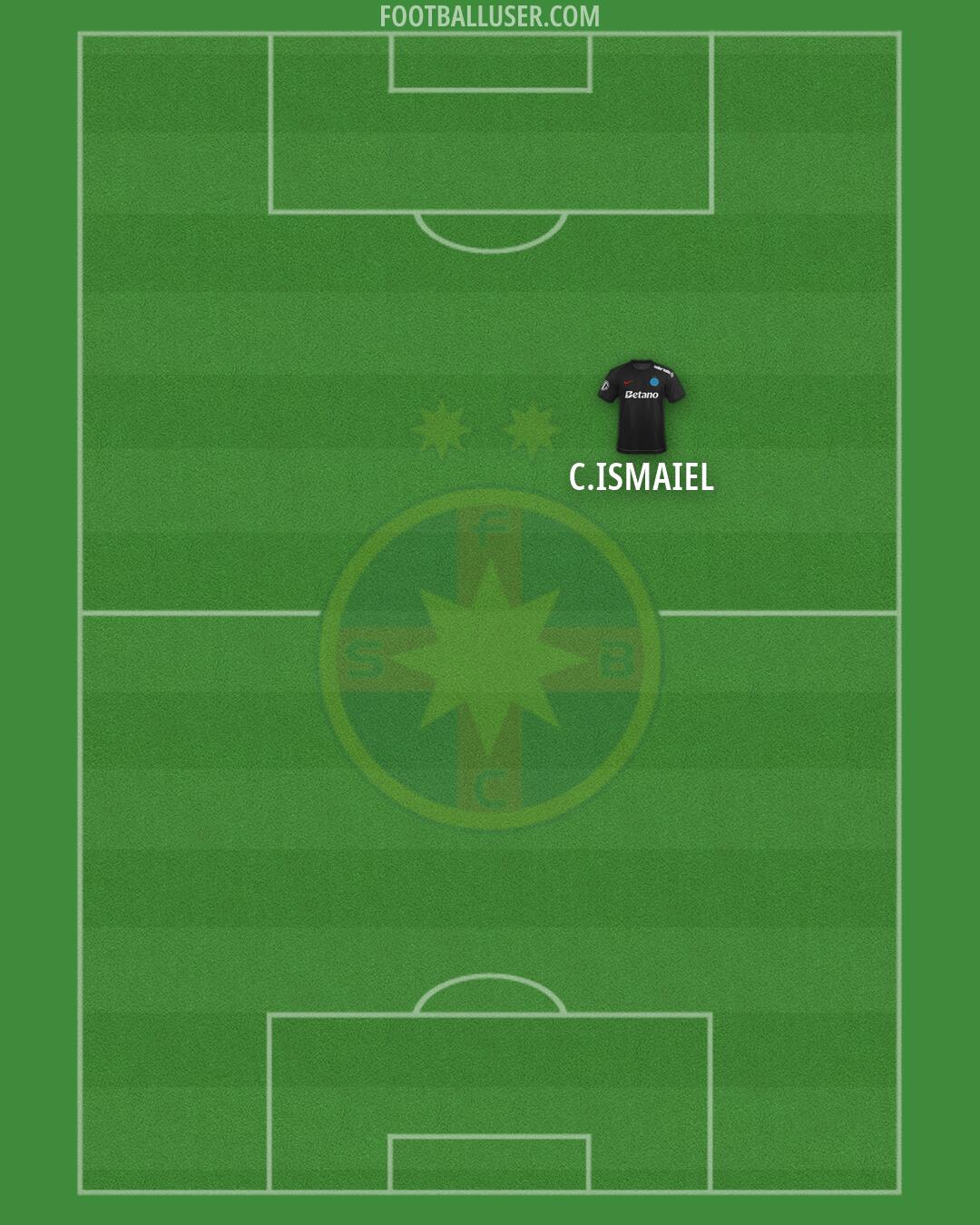 FCSB Formation 2026