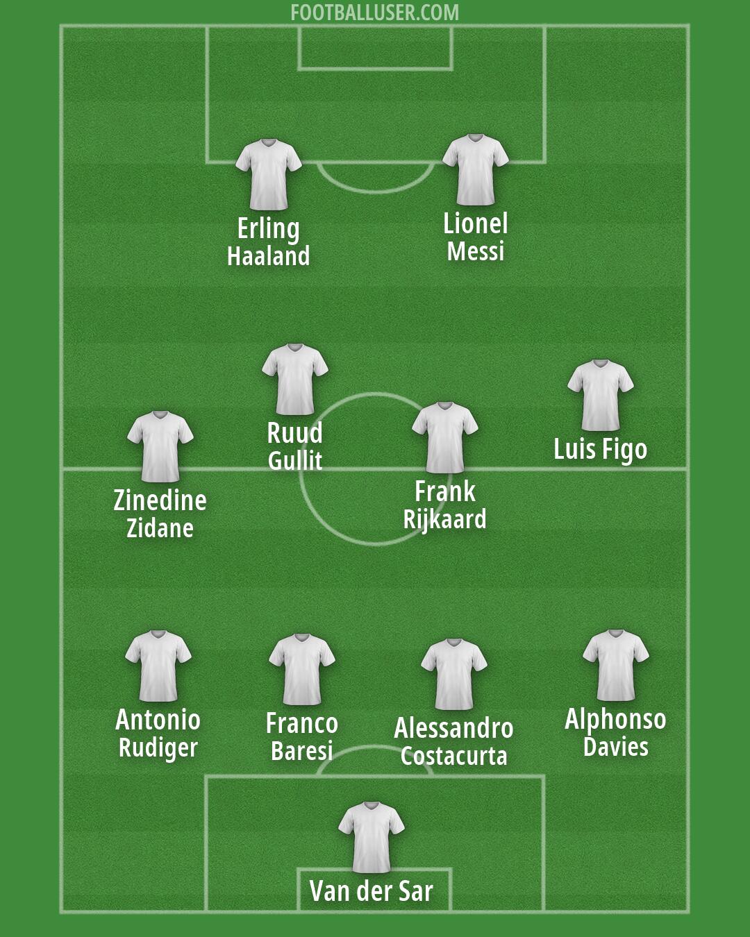 Custom Team Formation 2026