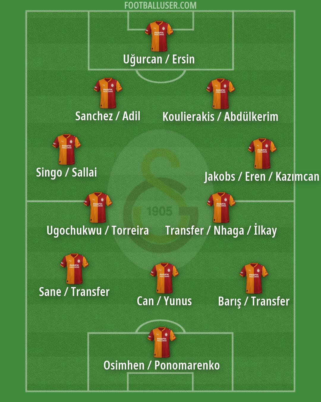 Galatasaray Formation 2026