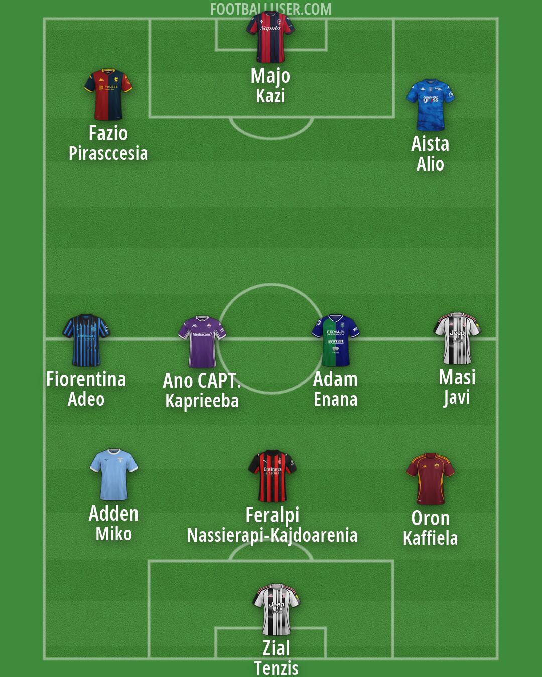Custom Team Formation 2026