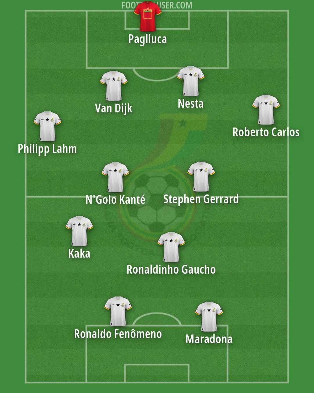 Ghana Formation 2026